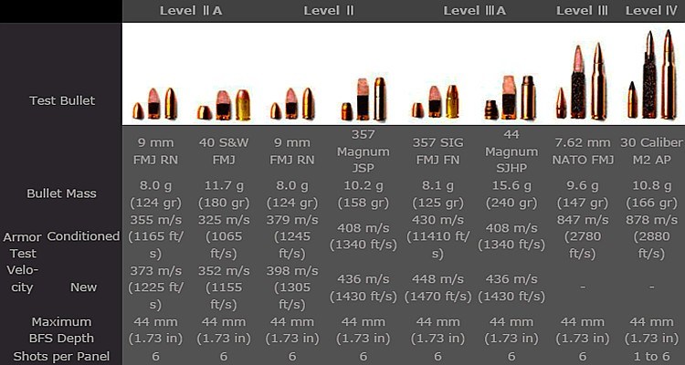 Lightweight Conceal Under Wear Nij Iiia Stand Bulet Proof Vest